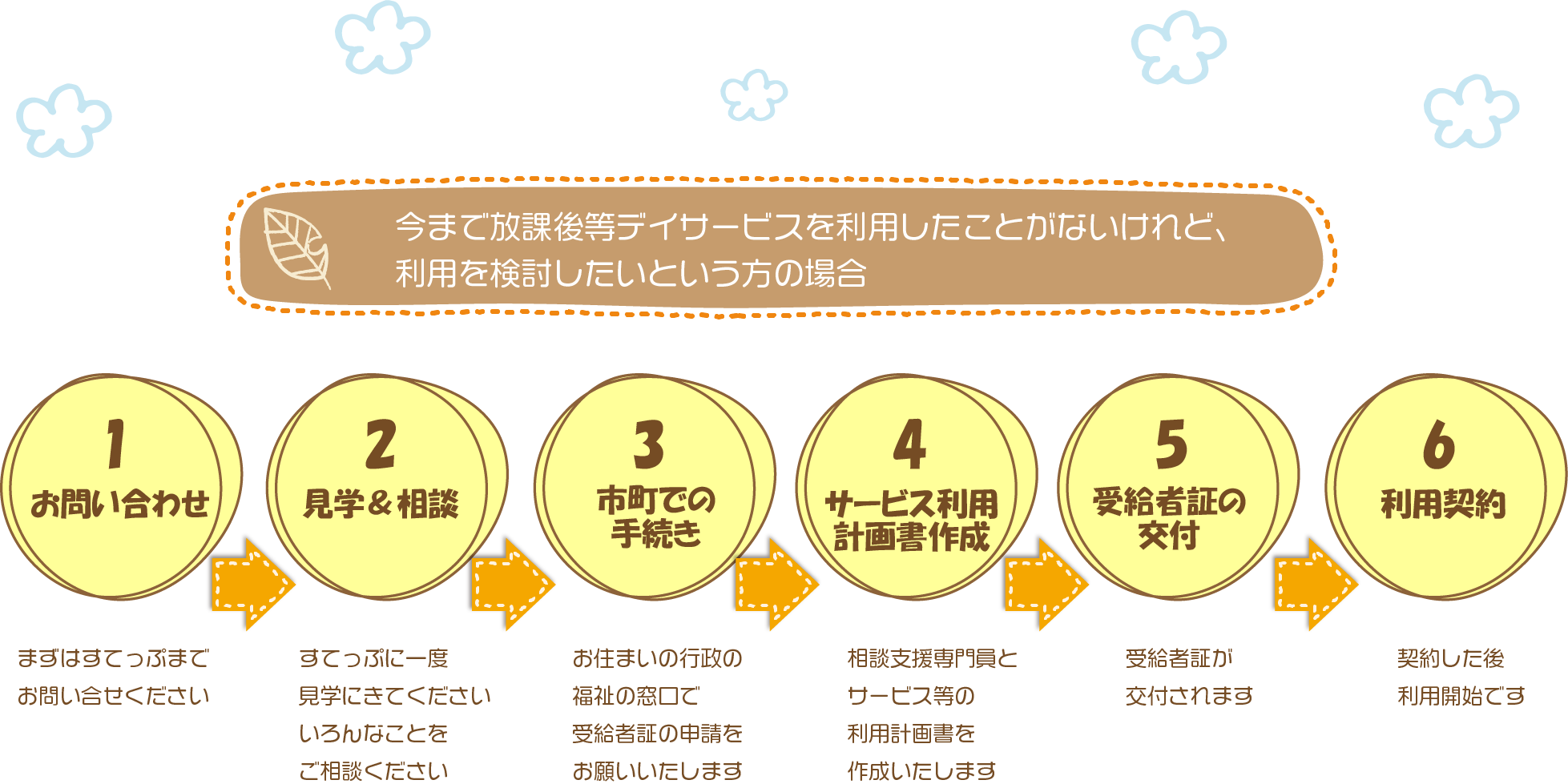 ご利用の流れ