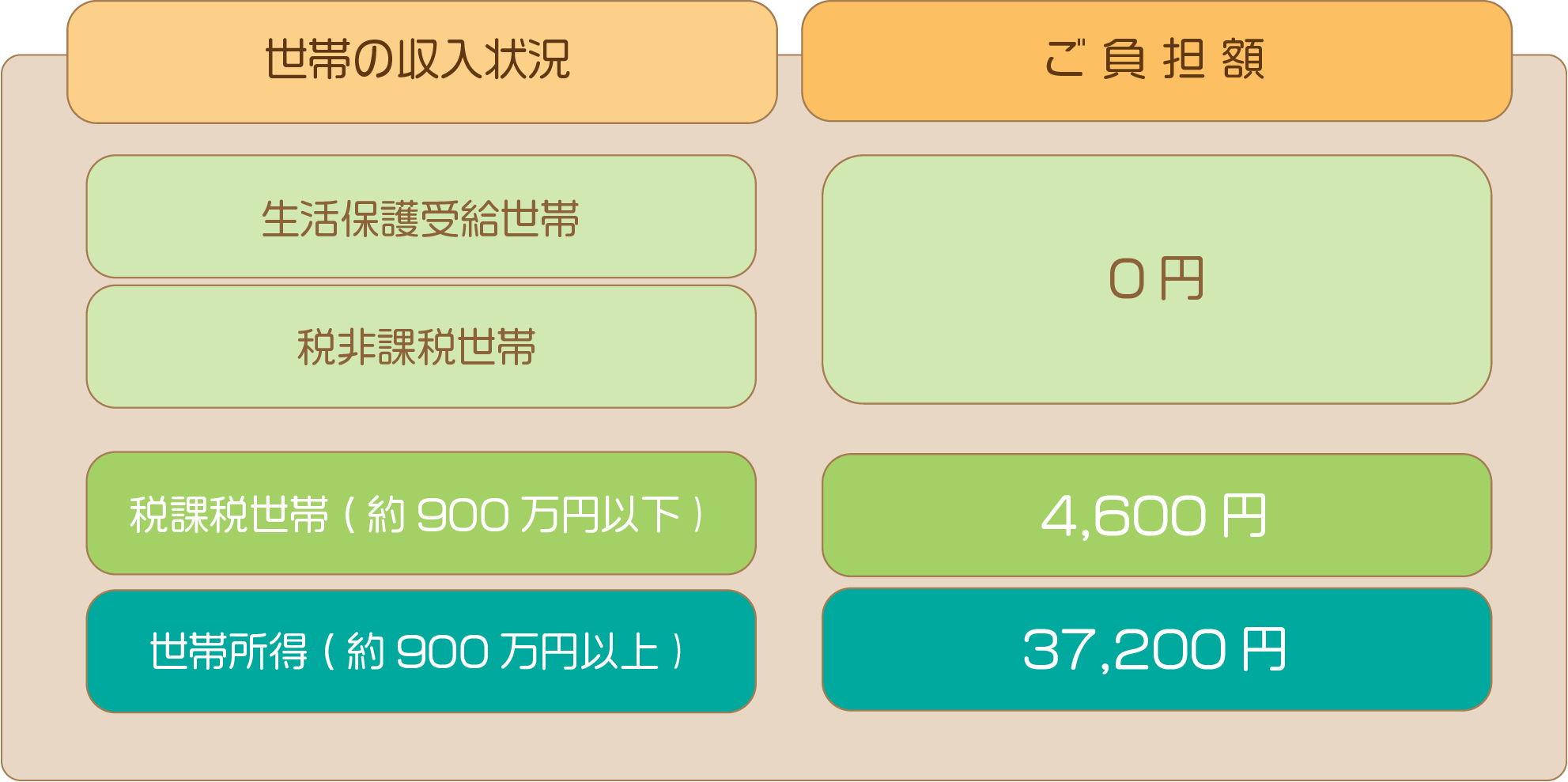 負担上限金額のイメージ