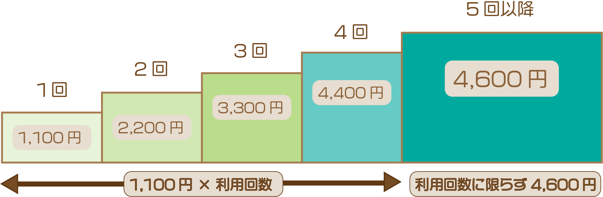 料金のイメージ