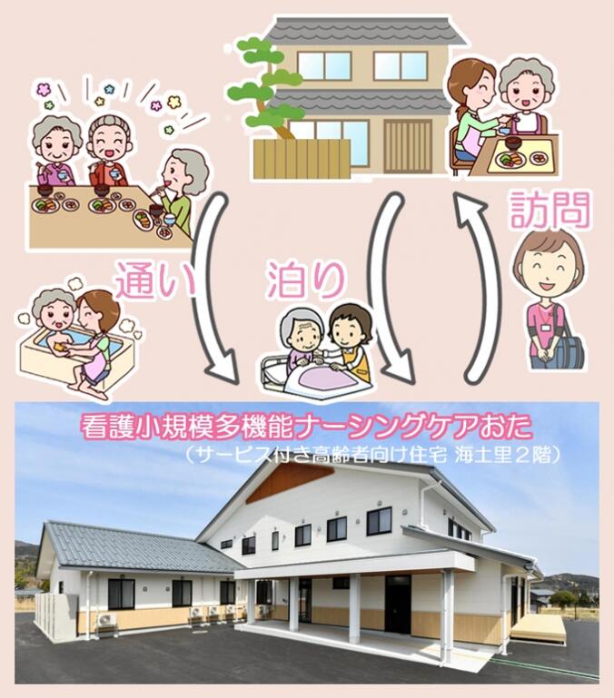 ナーシングケアおたのサービスイメージ